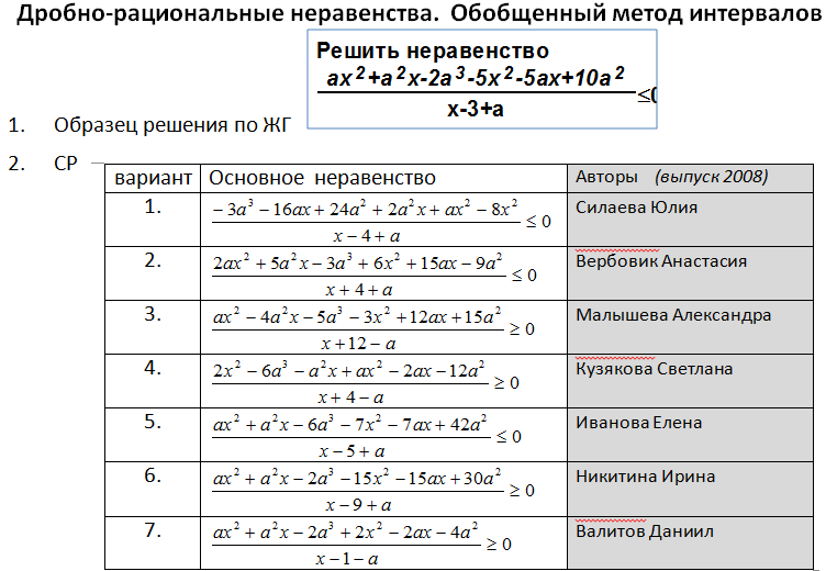 План урока рациональные неравенства